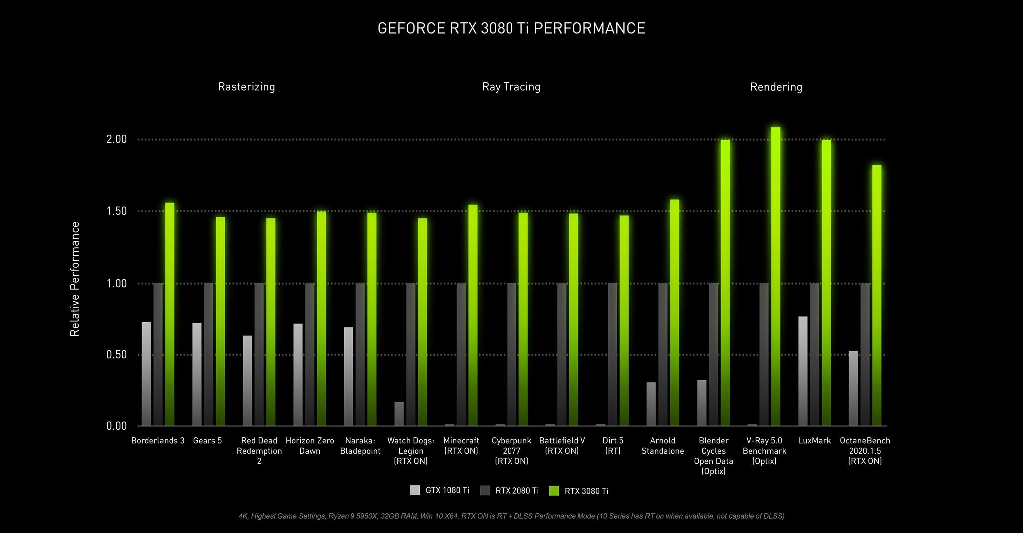 Card màn hình Asus TUF RTX 3080 Ti-O12G-GAMING